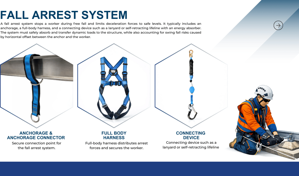Fall Arrest Systems in Engineering Practice: Performance, Load Paths, and Permanent Integration
