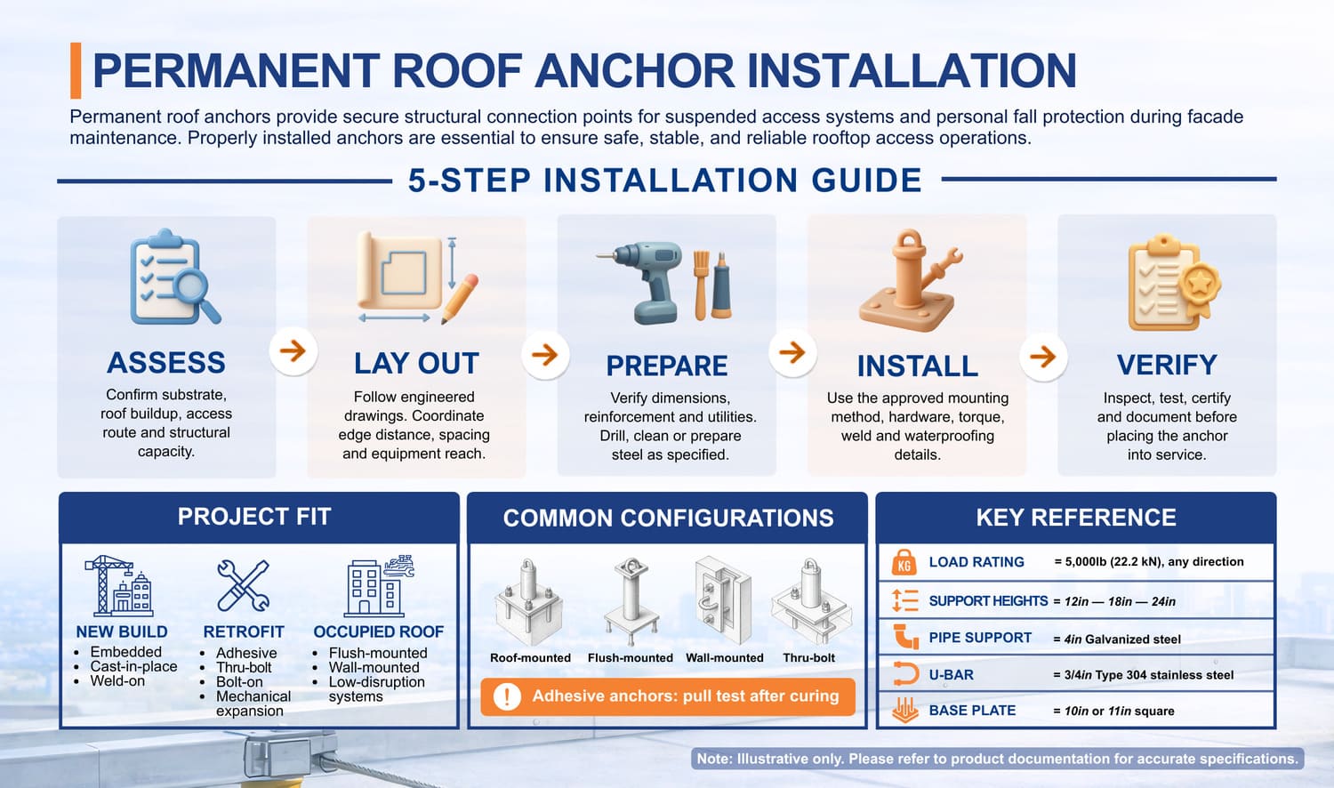 facade-access-safety-through-proper-anchor-installation
