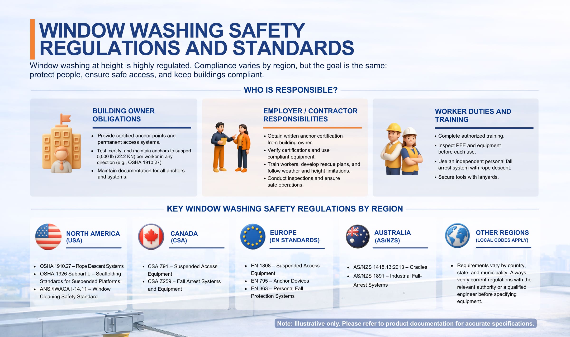 window-washing-safety-regulations-by-region