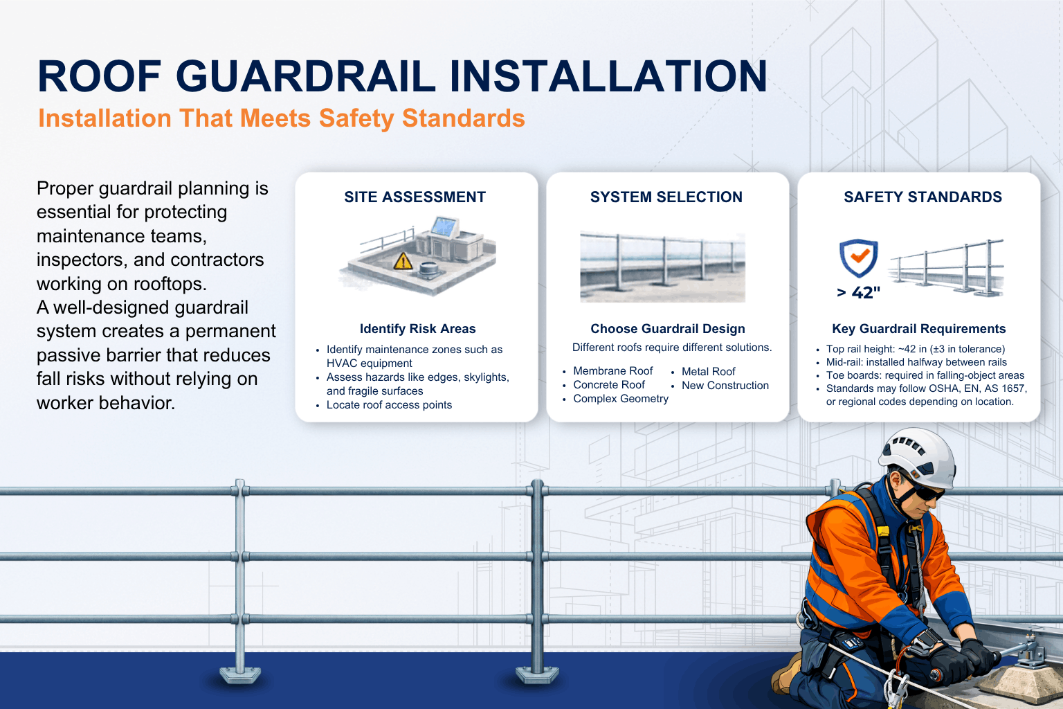 How to Plan a Roof Guardrail Installation That Meets Safety Standards 