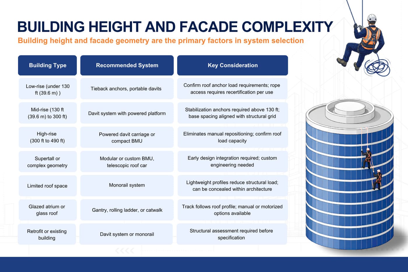building-height-and-facade-complexity
