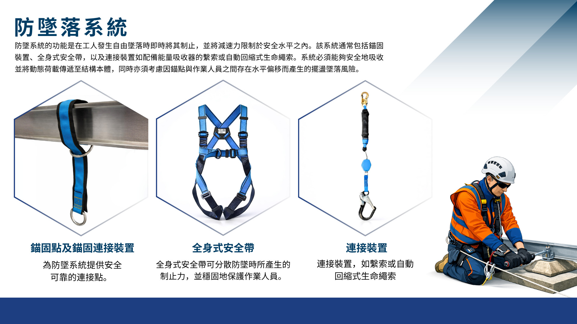防墜系統的工程實踐