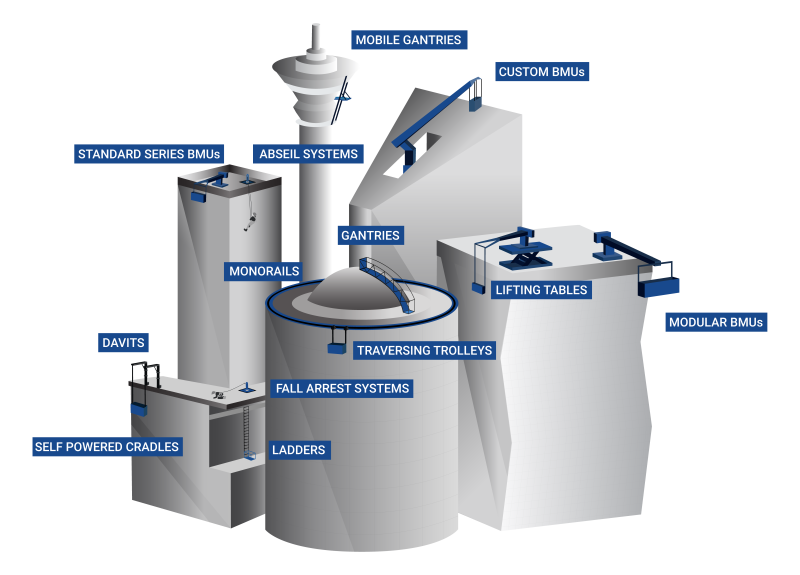 OUR PRODUCT RANGE