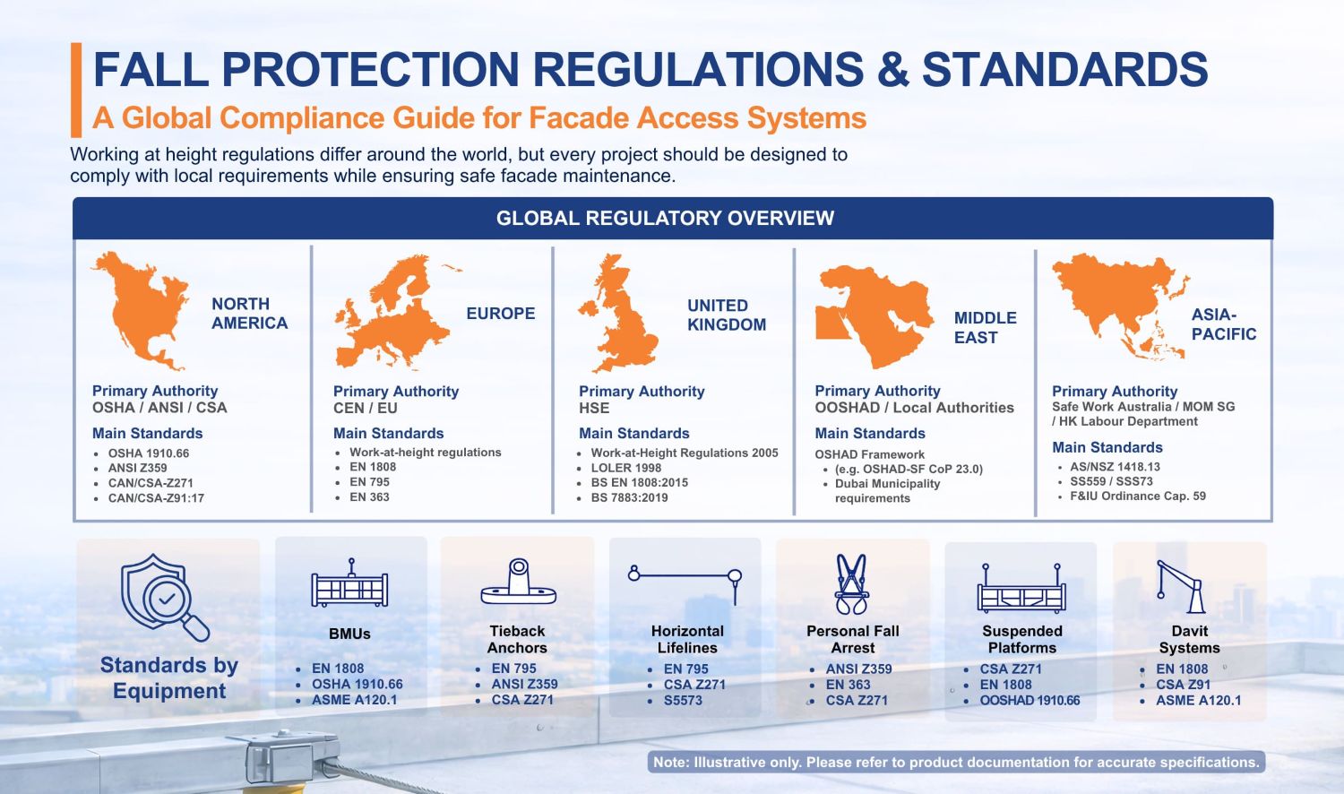 fall-protection-regulations