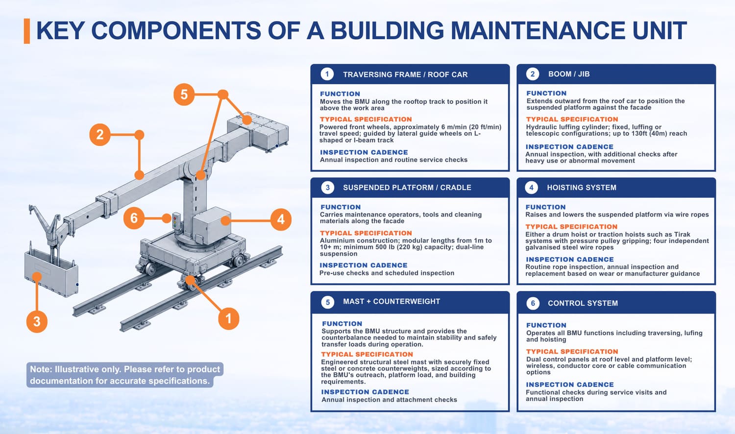 guide-to-building-maintenance-equipment