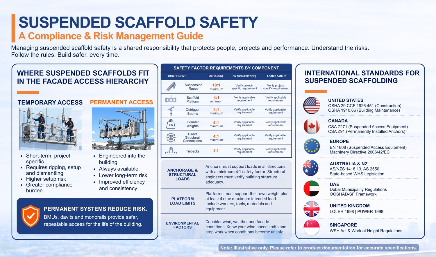suspended-scaffolding-risk-management-guide