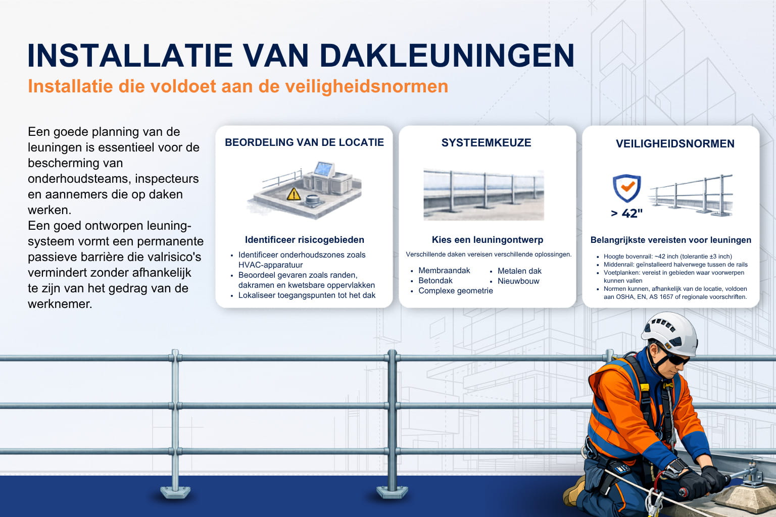 Wat is een valstopsysteem?