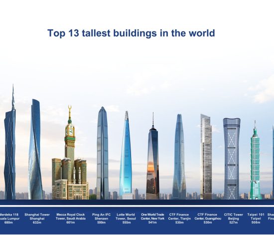 Top 13 Tallest Buildings in the World: Engineering Marvels That Redefine the Skyline