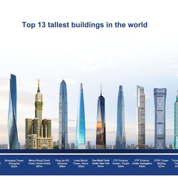 Top 13 Tallest Buildings in the World: Engineering Marvels That Redefine the Skyline