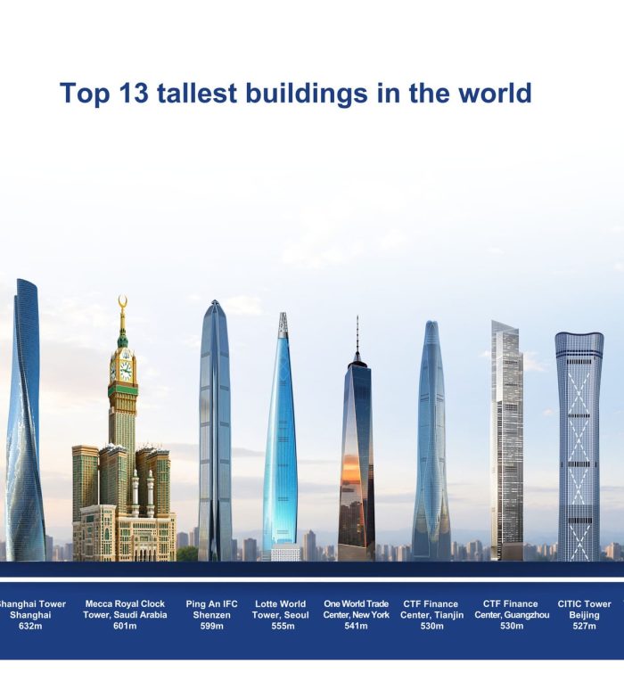 Top 13 Tallest Buildings in the World: Engineering Marvels That Redefine the Skyline