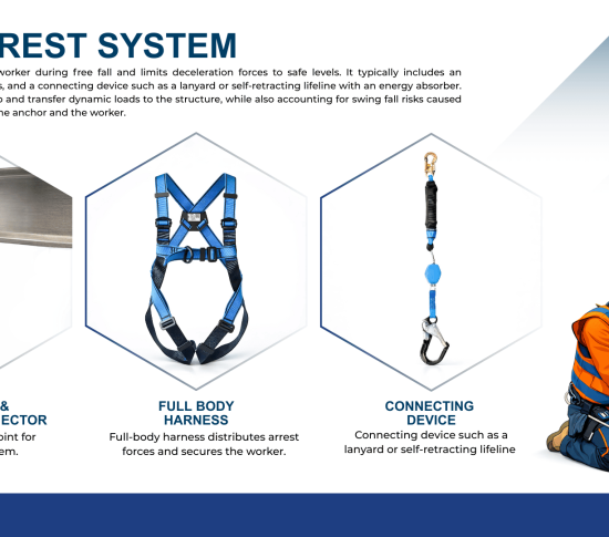 Fall Arrest Systems in Engineering Practice: Performance, Load Paths, and Permanent Integration