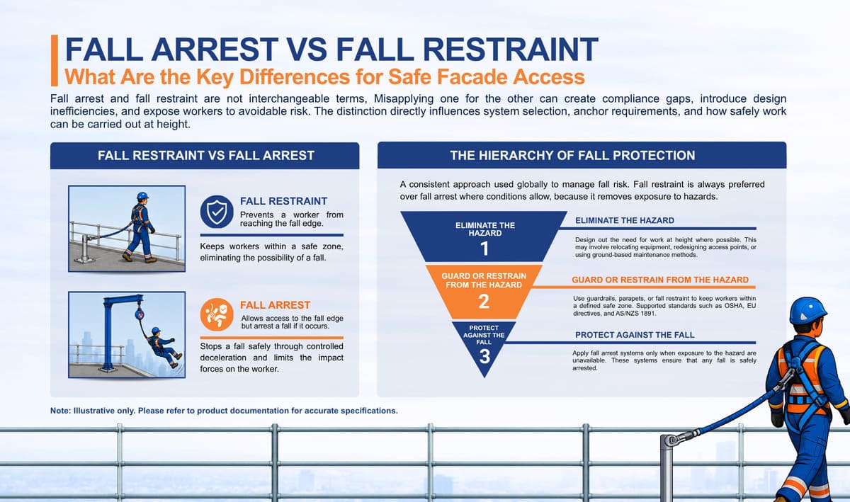 fall-arrest-vs-fall-restraint-direct-comparison