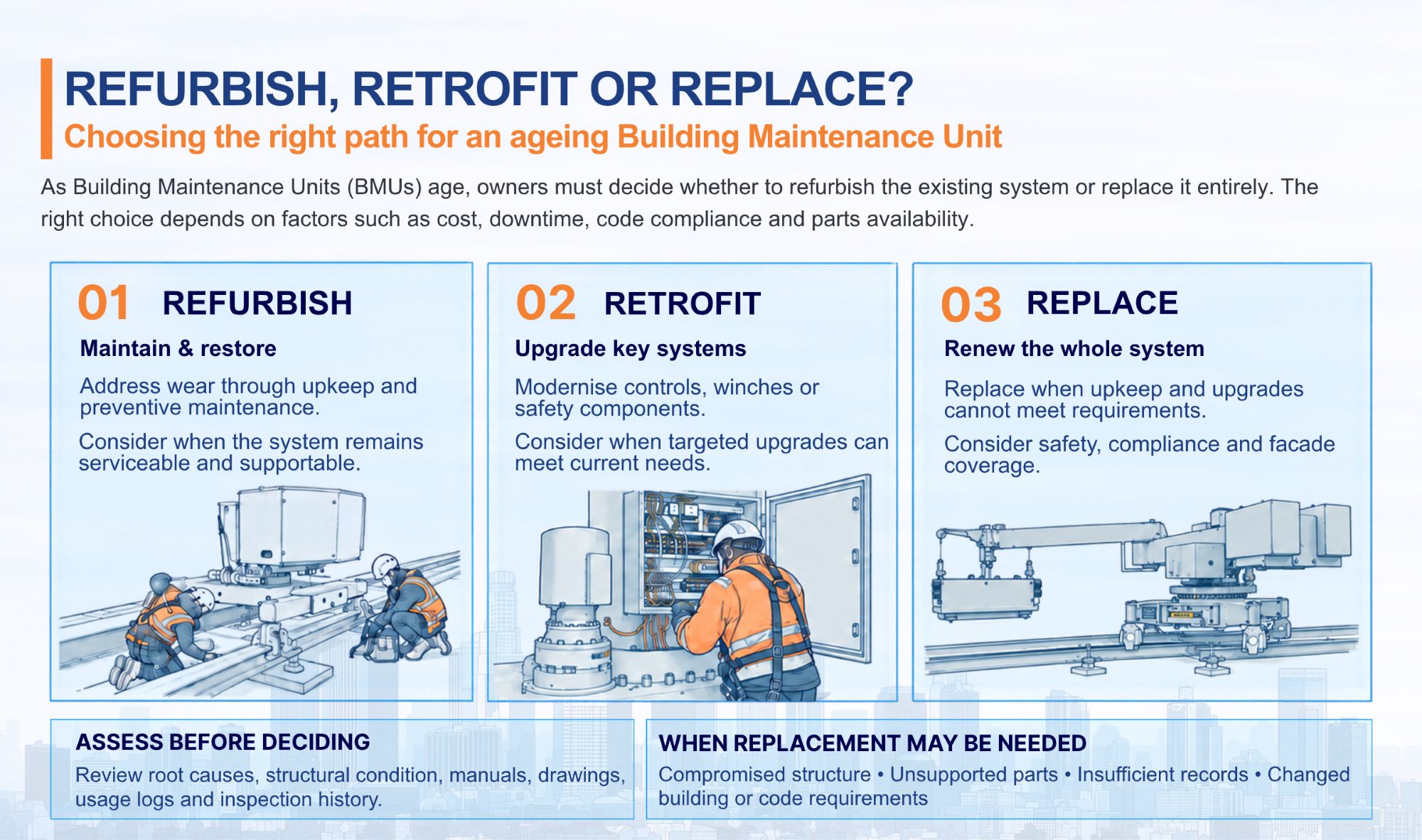 Het renovatie-, retrofit- en vervangingsmodel begrijpen