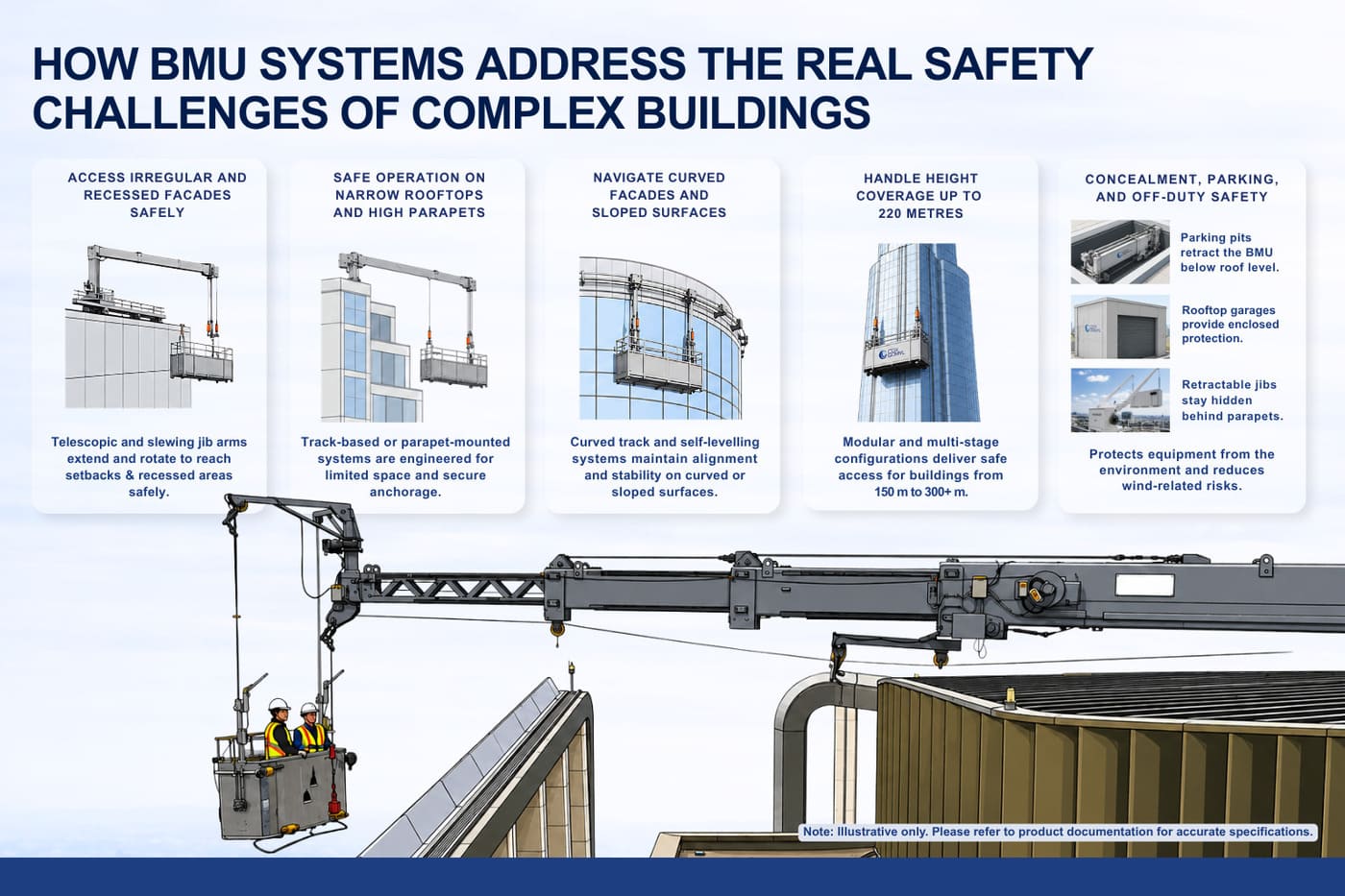 how-bmu-systems-address-the-real-safety-challenges