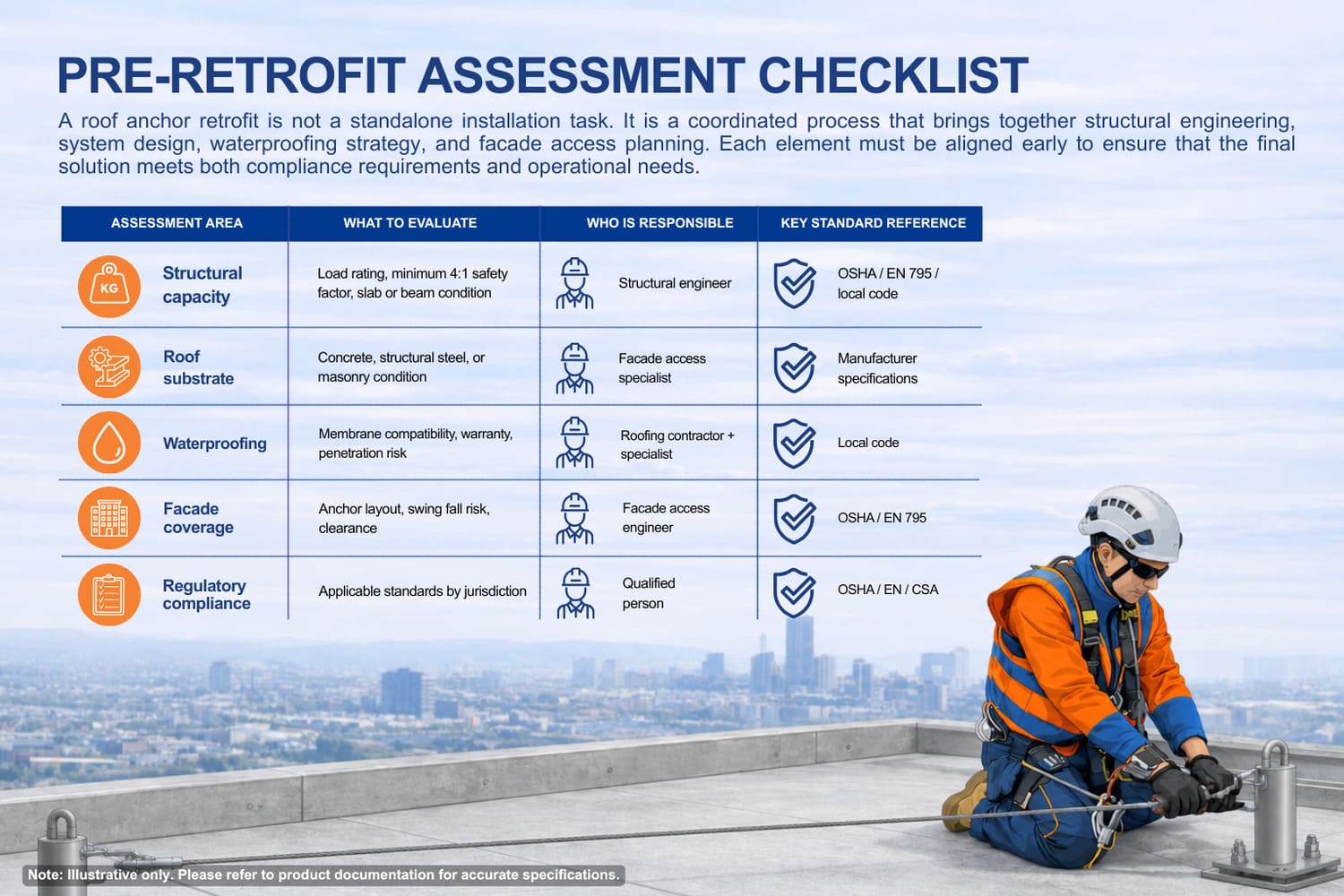 pre-retrofit-assessment-checklist