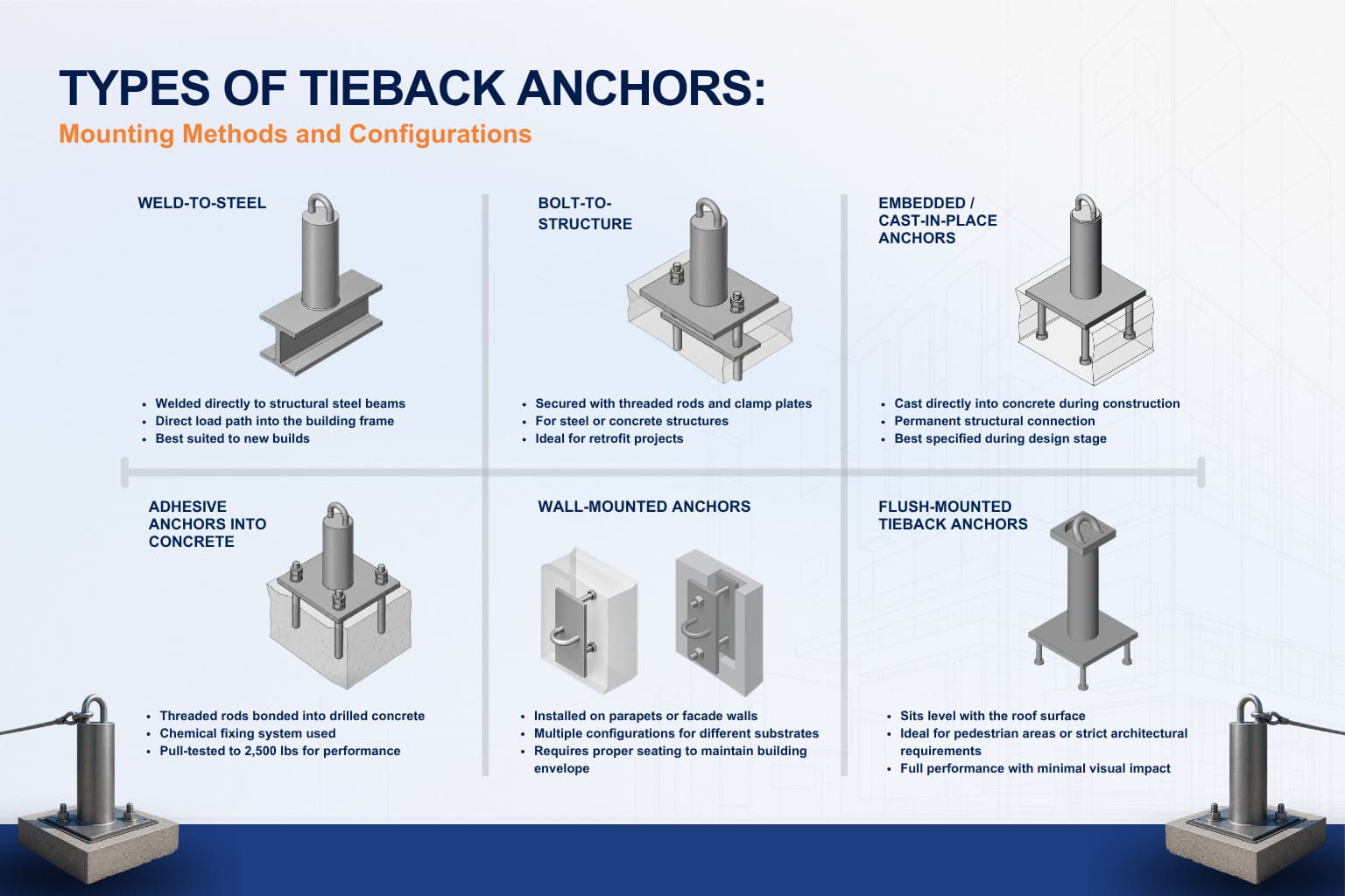 what-are-tieback-anchors