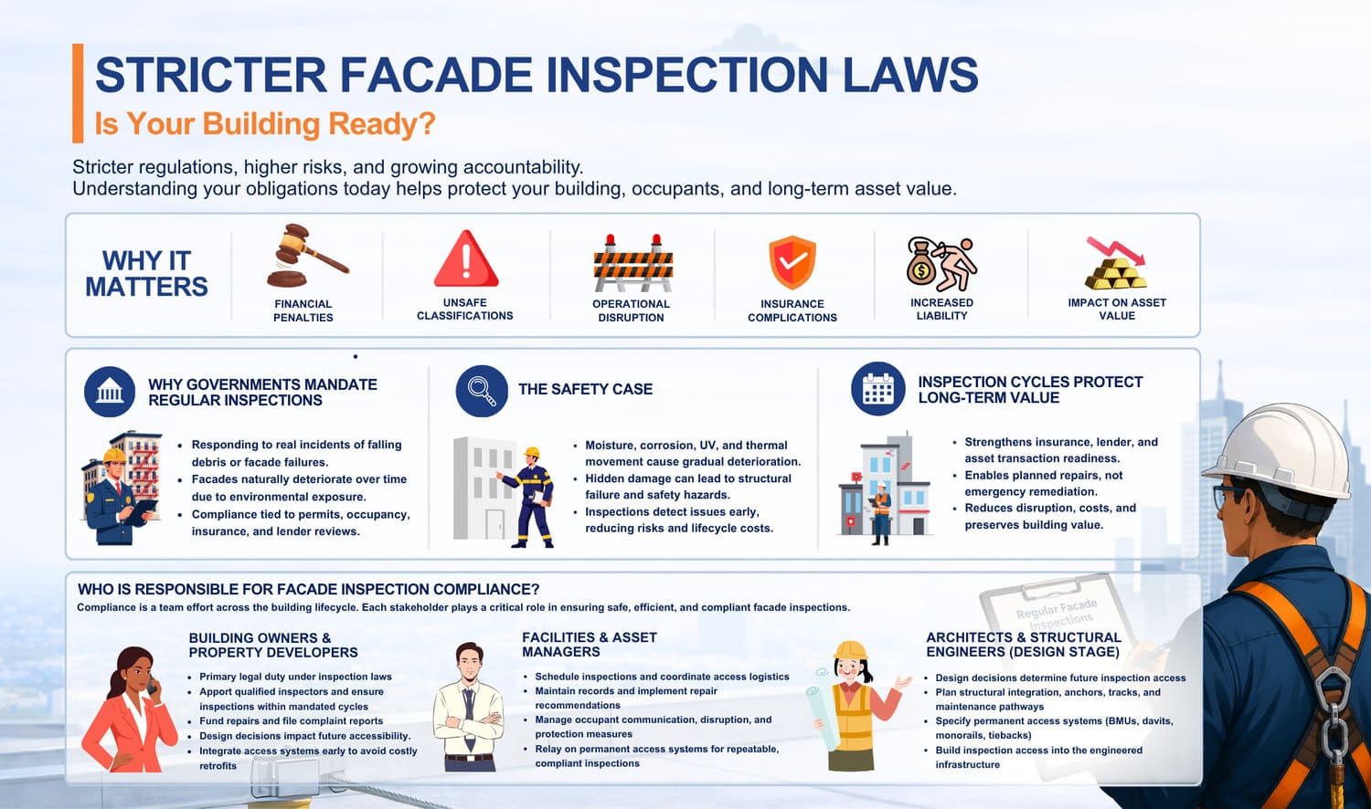 facade-inspection-laws-are-getting-stricter