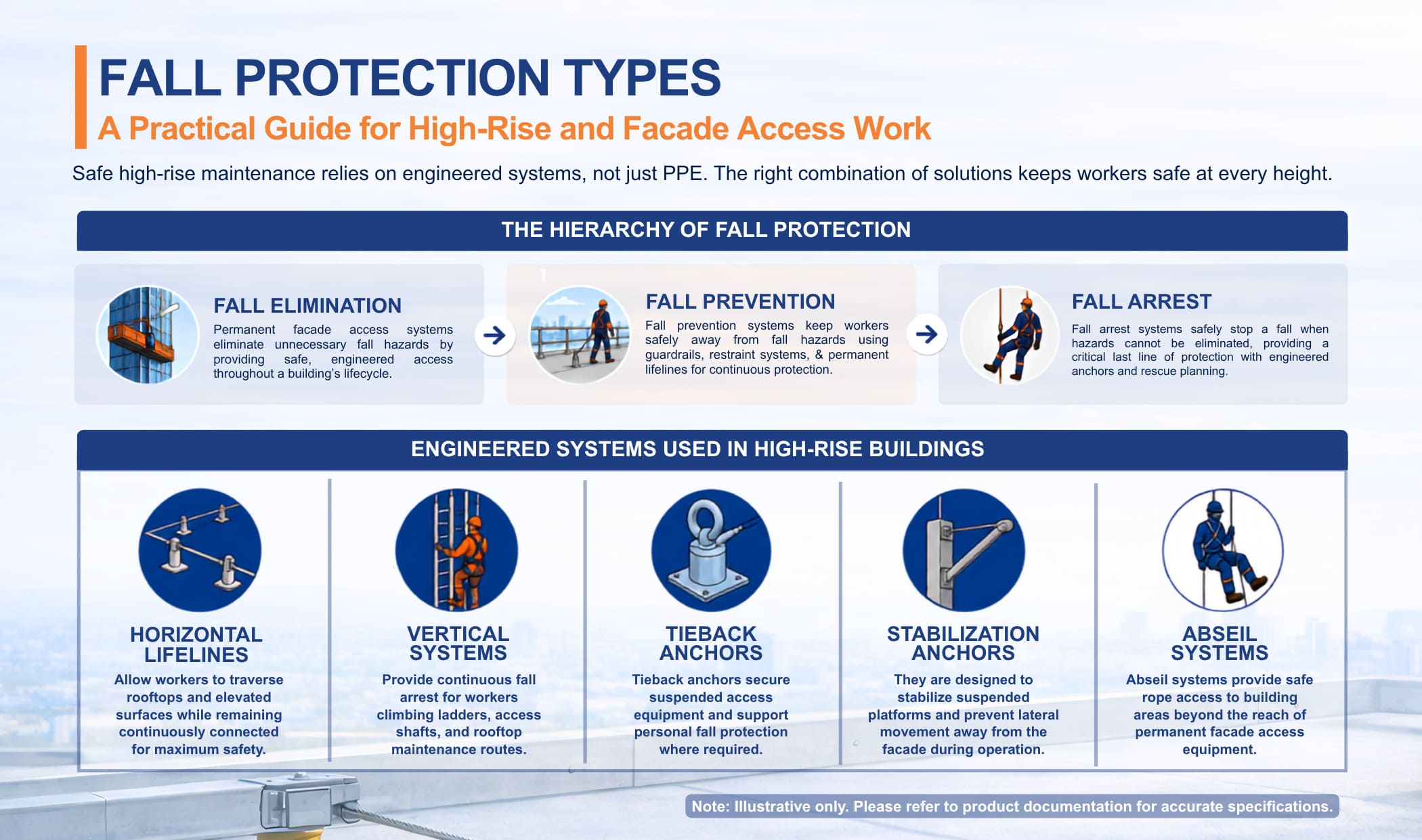 what-is-a-fall-protection-system