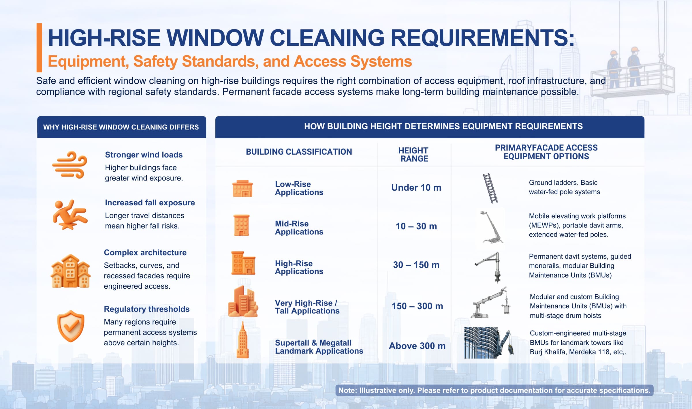 highrise-window-cleaning-requirements