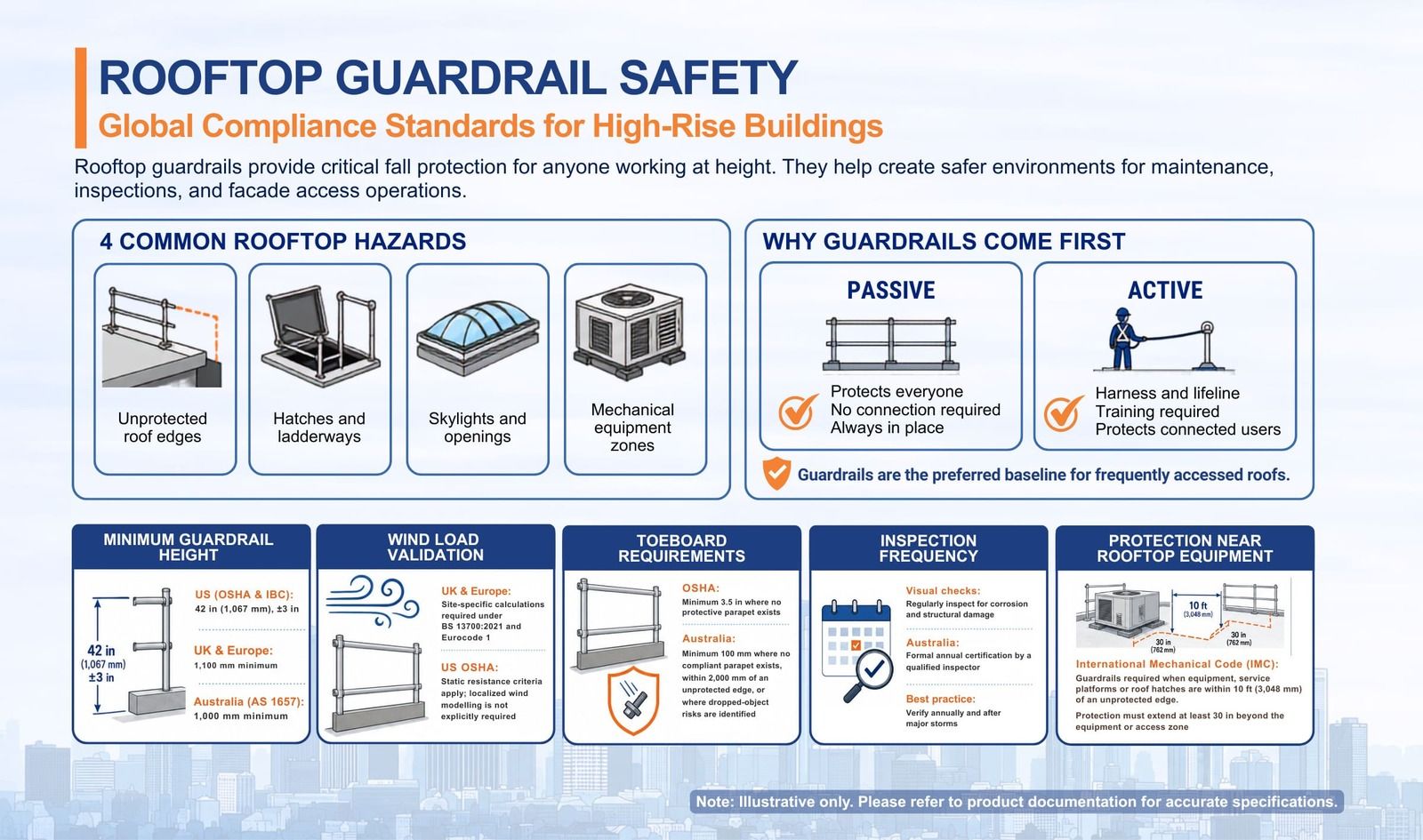 rooftop-guardrail-requirements